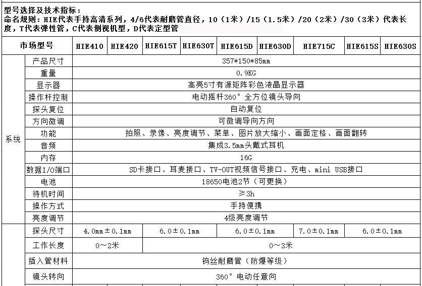 亞泰光電HIE系列高清手持式內(nèi)窺鏡暫定有HIE410、HIE420、HIE615、HIE630等九個型號