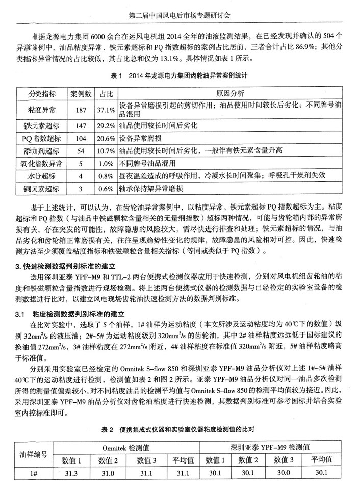 目前，風(fēng)電機(jī)組油液監(jiān)測(cè)領(lǐng)域應(yīng)用最為廣泛的是離線實(shí)驗(yàn)室監(jiān)測(cè)，近幾年在線實(shí)時(shí)監(jiān)測(cè)也在逐漸推廣，通過分析風(fēng)電機(jī)組油液監(jiān)測(cè)數(shù)據(jù)，發(fā)現(xiàn)齒輪箱在用油異常情況主要集中于粘度、鐵元素含量和PQ指數(shù)三項(xiàng)重要指標(biāo)。