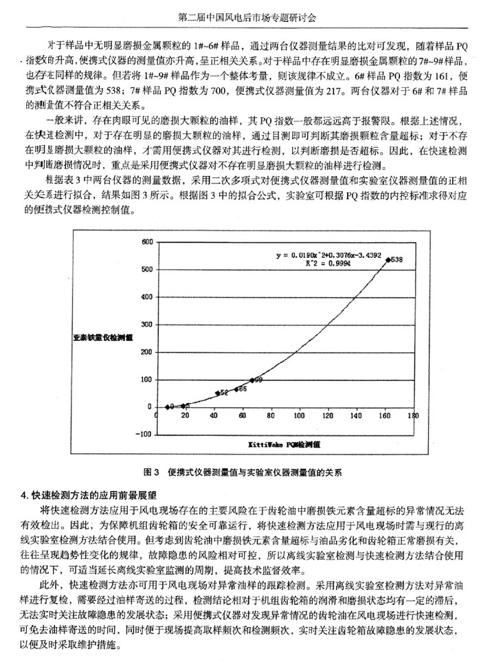 快速檢測(cè)方法的應(yīng)用前景展望，離線實(shí)驗(yàn)室檢測(cè)與快速檢測(cè)方法結(jié)合使用的情況下，可適當(dāng)延長(zhǎng)離線實(shí)驗(yàn)室監(jiān)測(cè)的周期，提高技術(shù)監(jiān)督效率。