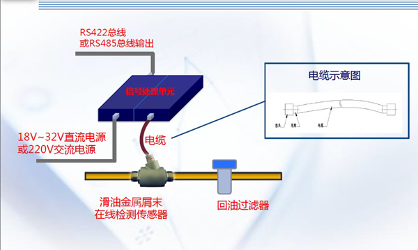 在線監(jiān)測(cè)使用方法流程圖