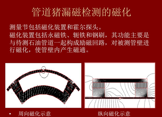 管道豬測(cè)量包括磁化裝置和霍爾探頭,磁化裝置包括永磁鐵、軛鐵和鋼刷,主要功能是對(duì)被測(cè)管壁進(jìn)行磁化,使管壁內(nèi)產(chǎn)生磁通