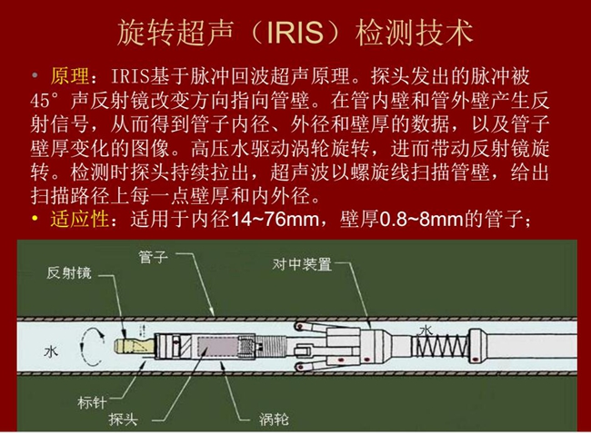 旋轉(zhuǎn)超聲(IRIS)檢測(cè)技術(shù)基于脈沖回波超聲原理,探頭發(fā)出的脈沖被聲反射鏡改變方向指向管壁,在管壁內(nèi)外產(chǎn) 生反射信號(hào),從而得到管壁內(nèi)外徑和壁厚數(shù)據(jù)