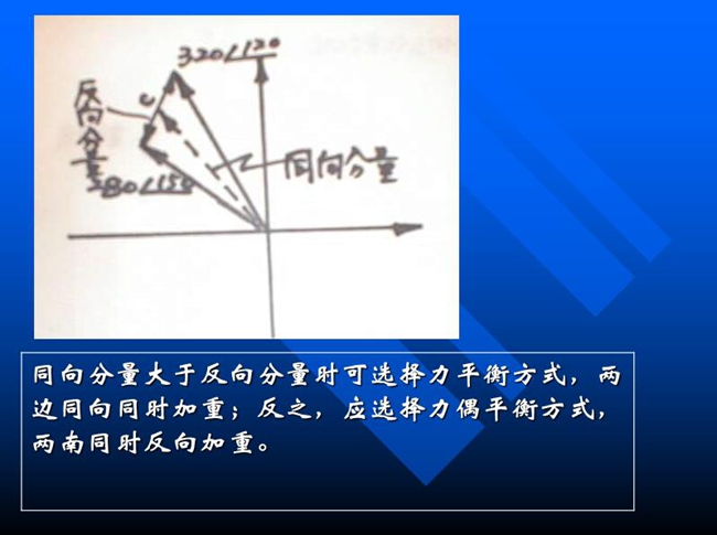 同向分量大于反向分量時(shí)可選擇力平衡方式，兩邊同向同時(shí)加重；反之，應(yīng)選擇力偶平衡方式，兩邊同時(shí)反向加重。