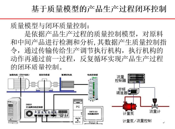 基于質(zhì)量模型的產(chǎn)品生產(chǎn)過(guò)程閉環(huán)控制-質(zhì)量模型依據(jù)產(chǎn)品生產(chǎn)過(guò)程中的質(zhì)量控制模型對(duì)原料和中 間產(chǎn)品進(jìn)行檢測(cè)和分析,其數(shù)據(jù)產(chǎn)生質(zhì)量控制指令。