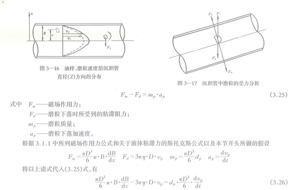 油樣、磨粒速度沿沉積管直徑Z方向的分布