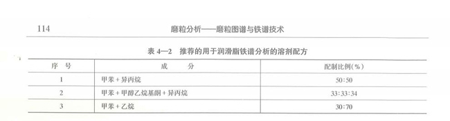 用于潤(rùn)滑脂鐵譜分析的溶劑配方及其配制比例情況，如甲苯+乙烷，配制比例30:70