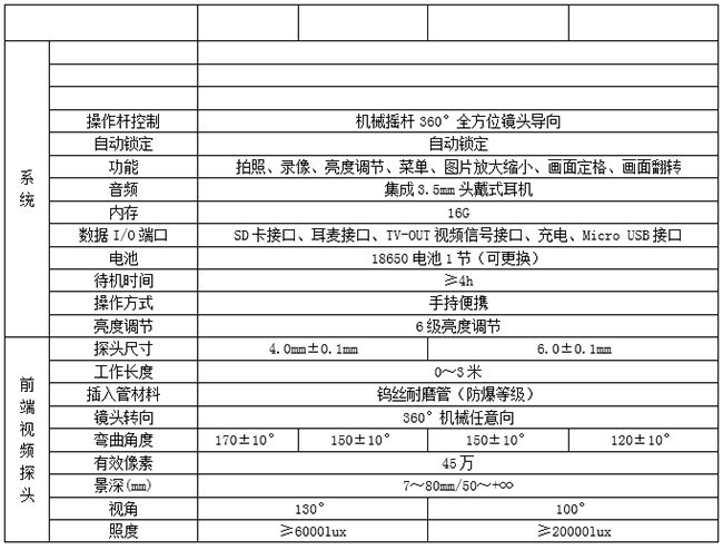 亞泰光電MIE系列機(jī)械360度工業(yè)視頻內(nèi)窺鏡采用360機(jī)械搖桿控制，全方位鏡頭導(dǎo)向