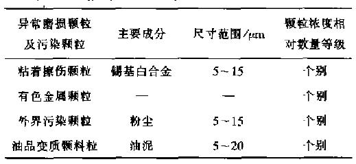 油箱底部潤滑油磨損顆粒和污染雜質(zhì)特性