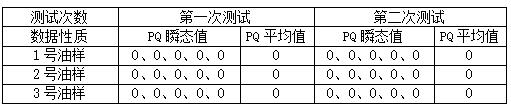 實(shí)驗(yàn)結(jié)果1