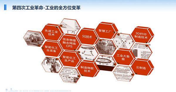 第四次工業(yè)革命-工業(yè)的全方位變革：5G技術(shù)、智慧工廠、工業(yè)大數(shù)據(jù)、3D打印制造技術(shù)、云制造等