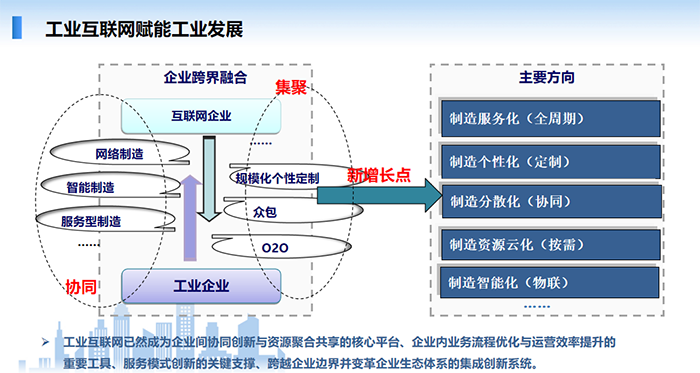 工業(yè)互聯(lián)網(wǎng)能夠賦能工業(yè)發(fā)展，工業(yè)互聯(lián)網(wǎng)已然成為企業(yè)間協(xié)同創(chuàng)新與資源聚合共享的核心平臺(tái)、企業(yè)內(nèi)業(yè)務(wù)流程優(yōu)化與運(yùn)營(yíng)效率提升的重要工具、服務(wù)模式創(chuàng)新的關(guān)鍵支撐、跨越企業(yè)邊界并變革企業(yè)生態(tài)體系的集成創(chuàng)新系統(tǒng)。