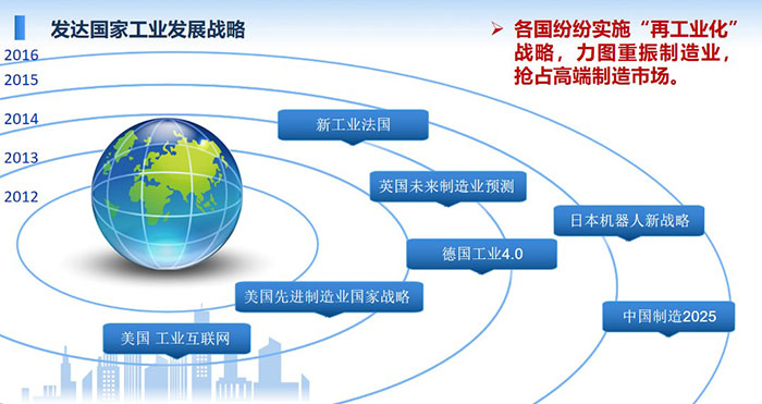 發(fā)達國家工業(yè)發(fā)展戰(zhàn)略：各國紛紛實施“再工業(yè)化”戰(zhàn)略，力圖重振制造業(yè)，搶占高端制造市場。