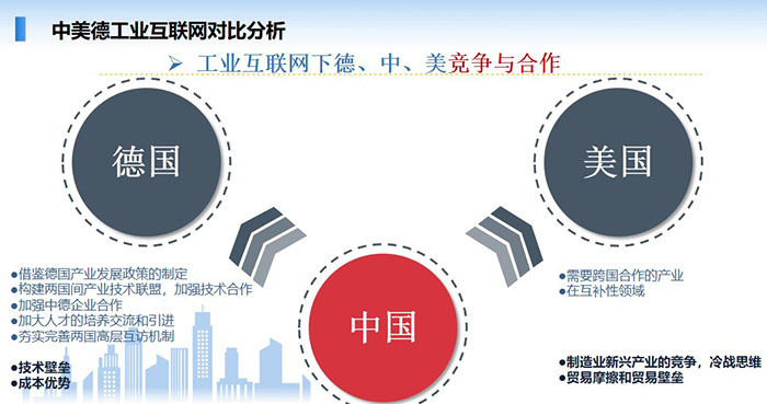 中美德工業(yè)互聯(lián)網對比分析：工業(yè)互聯(lián)網是順應新一輪工業(yè)革命和產業(yè)變革的一個重點發(fā)展領域，也是“互聯(lián)網+”的重點領域。 智能制造是工業(yè)互聯(lián)網的主攻方向之一