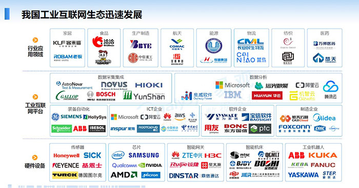 我國工業(yè)互聯(lián)網(wǎng)生態(tài)迅速發(fā)展：行業(yè)應(yīng)用領(lǐng)域、工業(yè)互聯(lián)網(wǎng)平臺、硬件設(shè)備