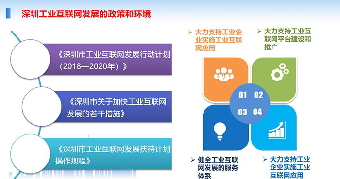 深圳工業(yè)互聯(lián)網(wǎng)發(fā)展的政策和環(huán)境：大力支持工業(yè)企業(yè)實(shí)施工業(yè)互聯(lián)網(wǎng)應(yīng)用、大力支持工業(yè)互聯(lián)網(wǎng)平臺建設(shè)和推廣、健全工業(yè)互聯(lián)網(wǎng)發(fā)展的服務(wù)體系