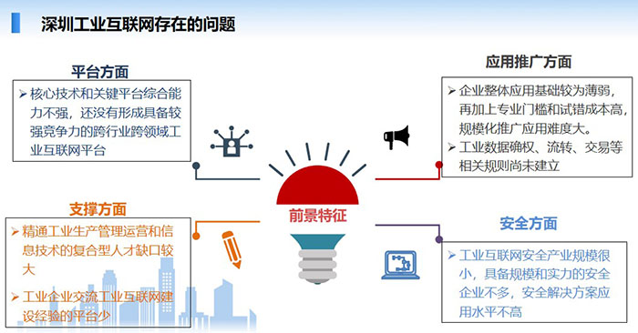 深圳工業(yè)互聯(lián)網(wǎng)目前在平臺方面、應(yīng)用推廣方面、支撐方面、安全方面等幾個方面存在一些不足，核心技術(shù)和關(guān)鍵平臺綜合能力不強(qiáng)，還沒有形成具備較強(qiáng)競爭力的跨行業(yè)跨領(lǐng)域工業(yè)互聯(lián)網(wǎng)平臺，企業(yè)整體應(yīng)用基礎(chǔ)較為薄弱， 精通工業(yè)生產(chǎn)管理運(yùn)營和信息技術(shù)的復(fù)合型人才缺口較大，工業(yè)互聯(lián)網(wǎng)安全產(chǎn)業(yè)規(guī)模很小，具備規(guī)模和實(shí)力的安全企業(yè)不多，安全解決方案應(yīng)用水平不高等