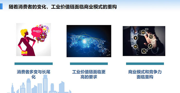 隨著消費者的變化，工業(yè)價值鏈面臨商業(yè)模式的重構(gòu)：消費者多變與長尾化、工業(yè)價值鏈面臨更高的要求、商業(yè)模式和競爭力面臨重構(gòu)