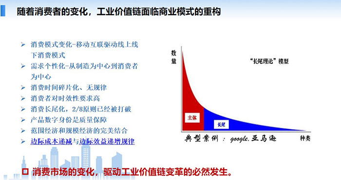 消費市場的變化，驅(qū)動工業(yè)價值鏈變革的必然發(fā)生，消費模式變化-移動互聯(lián)驅(qū)動線上線下消費模式需求個性化-從制造為中心到消費者為中心 消費時間碎片化、無規(guī)律，消費者對時效性要求高，消費長尾化