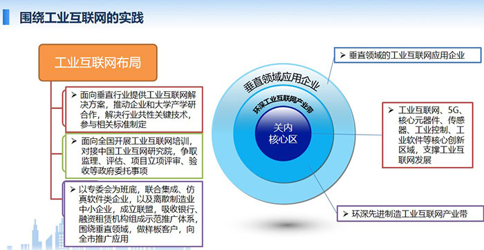 工業(yè)互聯(lián)網(wǎng)布局：面向垂直行業(yè)提供工業(yè)互聯(lián)網(wǎng)解決方案，推動企業(yè)和大學(xué)產(chǎn)學(xué)研合作，解決行業(yè)共性關(guān)鍵技術(shù)，參與相關(guān)標(biāo)準(zhǔn)制定； 面向全國開展工業(yè)互聯(lián)網(wǎng)培訓(xùn)，對接中國工業(yè)互網(wǎng)研究院，爭取監(jiān)理、評估、項目立項評審、驗收等政府委托事項；工業(yè)互聯(lián)網(wǎng)、5G、核心元器件、 傳感器、工業(yè)控制、工業(yè)軟件等核心創(chuàng)新區(qū)域，支撐工業(yè)互聯(lián)網(wǎng)發(fā)展