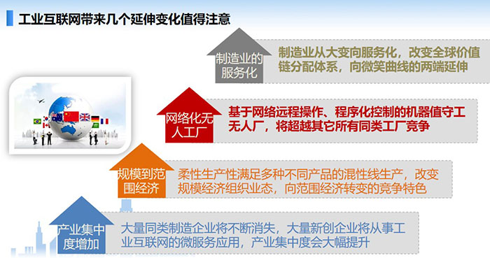 工業(yè)互聯(lián)網(wǎng)帶來幾個延伸變化值得注意，制造業(yè)從大變向服務(wù)化，改變?nèi)騼r值鏈分配體系，向微笑曲線的兩端延伸，大量同類制造企業(yè)將不斷消失， 大量新創(chuàng)企業(yè)將從事工業(yè)互聯(lián)網(wǎng)的微服務(wù)應(yīng)用，產(chǎn)業(yè)集中度會大幅提升。