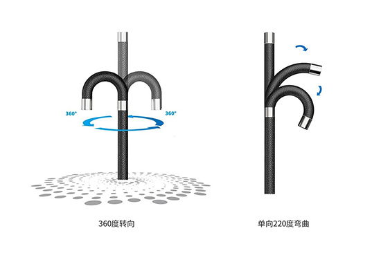 QIE工業(yè)視頻內(nèi)窺鏡鏡頭可實現(xiàn)360°旋轉(zhuǎn)、具有較好的操控靈活性