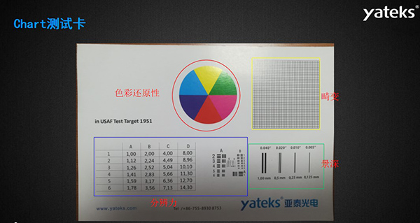 Chart測試卡的色彩還原性、畸變、景深