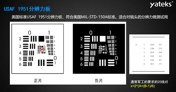 USAF 1951分辨力板：美國標準USAF?1951分辨力板，符合美國MIL-STD-150A標準。 適合對鏡頭的分辨力做測試用，通常軍工的要求的25線對x=2^(A+(B-1)/6)