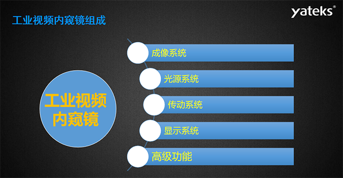 工業(yè)視頻內(nèi)窺鏡主要由五大系統(tǒng)組成，分別是：成像系統(tǒng)、光源系統(tǒng)、傳動系統(tǒng)、顯示系統(tǒng)和高級功能