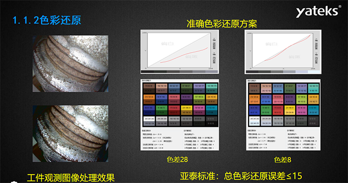 色彩還原：準確色彩還原方案和工業(yè)內(nèi)窺鏡觀測圖像處理效果息息相關(guān)，亞泰光電做為國內(nèi)知名工業(yè)內(nèi)窺鏡品牌制造商對色彩還原的 標準是：總色彩還原誤差<=15
