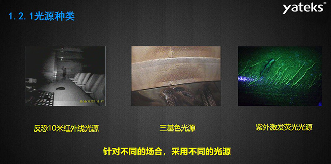 針對不同的場合，采用不同的光源種類，如反恐10米紅外線光源，三基色光源和紫外激發(fā)熒光光源