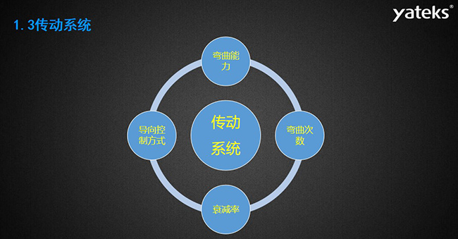 內(nèi)窺鏡傳動(dòng)系統(tǒng)包含的四大方面：導(dǎo)向控制方式、彎曲能力、彎曲次數(shù)、衰減率