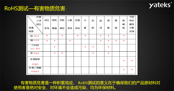 有害物質(zhì)危害是一種積累效應(yīng)， RoHS測(cè)試的意義在于確保我們的產(chǎn)品原材料對(duì)使用者是絕對(duì)安全，對(duì)環(huán)境不會(huì)造成污染，均為環(huán)保材料。