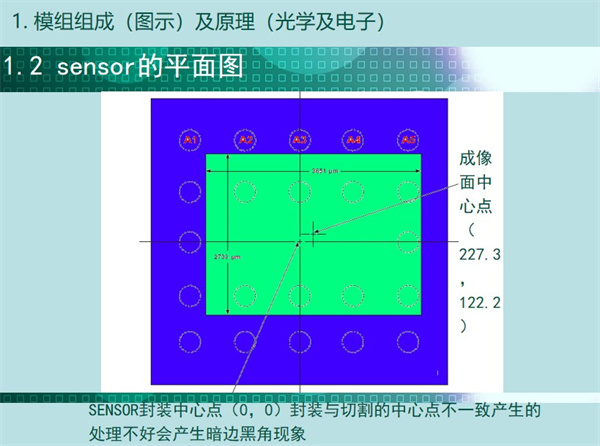 sensor的平面圖：成像中心點，SENSOR封裝中心點（0，0）封裝與切割的中心點不一致產(chǎn)生的 處理不好會產(chǎn)生暗邊黑角現(xiàn)象