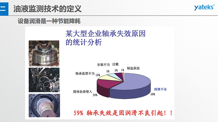 有效潤(rùn)滑管理，可使設(shè)備失效率顯著下降，日本某公司由于加強(qiáng)潤(rùn)滑管理，設(shè)備失效率下了65%