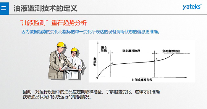 油液監(jiān)測(cè)技術(shù)—— 指導(dǎo)企業(yè)設(shè)備的潤(rùn)滑管理與視情維護(hù)，對(duì)重要設(shè)備建立定期油液監(jiān)測(cè)制度，及時(shí)了解設(shè)備的潤(rùn)滑磨 損狀態(tài)指導(dǎo)視情維修