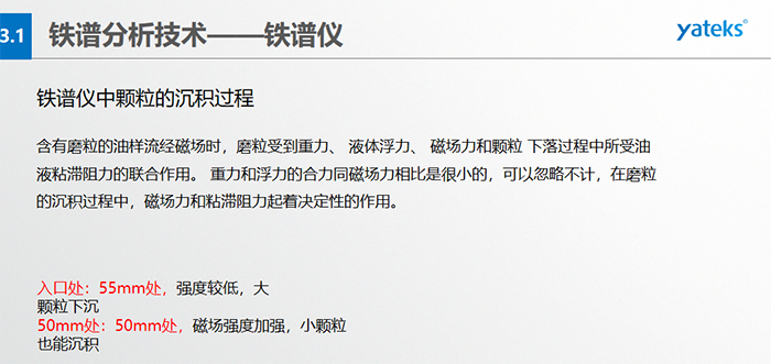 直讀式鐵譜儀工作原理：油樣、置于一定高度的油樣管、毛細管、沉積管、回油管、磁鐵、廢液等