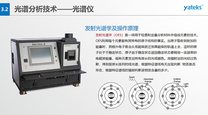 發(fā)射光譜學(xué)（OES）是一項(xiàng)用于檢查和定量分析材料中組成元素的技術(shù)。OES利用每個(gè)元素都有其特有的原子結(jié)構(gòu)的事實(shí)。 當(dāng)原子吸收到附加的能量時(shí)，其核外電子就會(huì)從低能級(jí)躍遷到高能級(jí)的軌道上去，這時(shí)的原子處于不穩(wěn)定狀態(tài)， 原子由不穩(wěn)定狀態(tài)返回穩(wěn)定狀態(tài)要釋放一定頻率的電磁波能量，每種元素發(fā)出特有波長的光或顏色。將輻射出的光經(jīng)過色散， 得到按波長排列的線光譜，根據(jù)特征譜線有無出現(xiàn)判斷  物質(zhì)是否存在，根據(jù)特征譜線的強(qiáng)弱判斷該物質(zhì)含量的多少。
