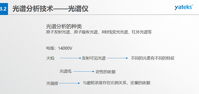 光譜分析的種類：原子發(fā)射光譜、原子吸收光譜、X射線熒光光譜、紅外光譜等