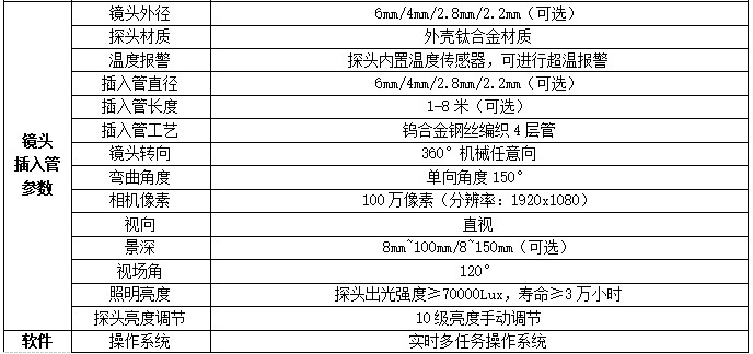 QIE系列工業(yè)內(nèi)窺鏡可選2.2mm 2.8mm等多種不同粗細鏡頭，可360度任意方向旋轉(zhuǎn)，高清200萬像素、拍照、錄像、回放等功能
